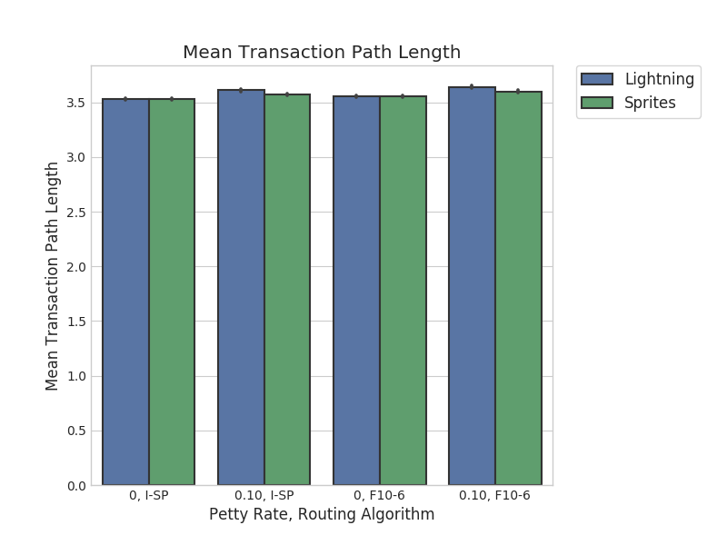 Figure 40